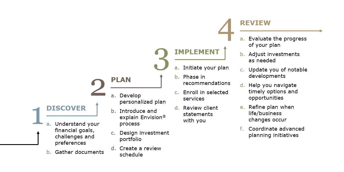 AAA 82620 Process Graphic 2023.jpg